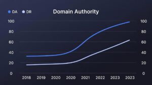 how-to-rank-website-on-Google