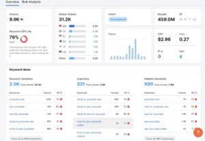 youtube-analysis-What-is-Seo-in-Youtube